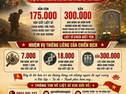 Kinh tế - Chính trị