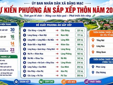 Hành chính công - Cải cách Hành chính