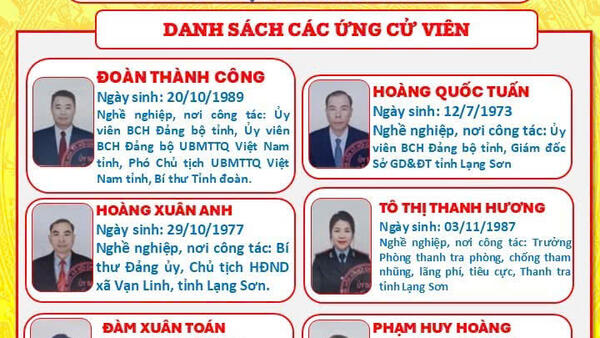 DANH SÁCH CHÍNH  THỨC NHỮNG NGƯỜI ỨNG CỬ ĐẠI BIỂU HĐND TỈNH LẠNG SƠN KHÓA XVIII, NHIỆM KỲ 2026-2031