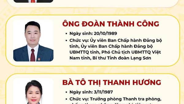 Danh sách trúng cử Đại biểu Hội đồng nhân dân tỉnh Lạng Sơn khóa XVIII, nhiệm kỳ 2026 - 2031, đơn vị bầu cử số 11, gồm các xã: Chi Lăng, Nhân Lý, Chiến Thắng, Quan Sơn, Bằng Mạc, Vạn Linh.